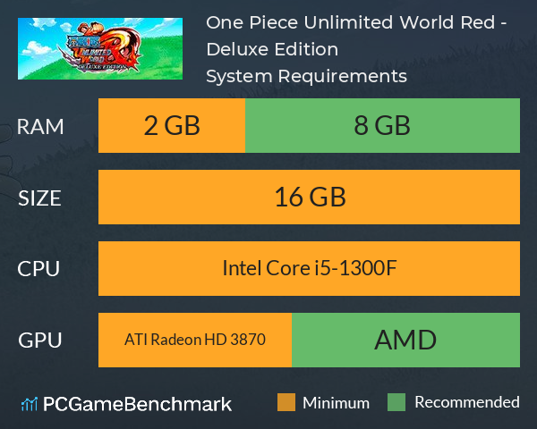 One Piece: Unlimited World Red - Deluxe Edition System Requirements PC Graph - Can I Run One Piece: Unlimited World Red - Deluxe Edition