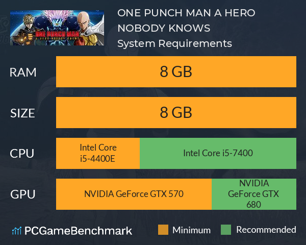 ONE PUNCH MAN: A HERO NOBODY KNOWS System Requirements PC Graph - Can I Run ONE PUNCH MAN: A HERO NOBODY KNOWS