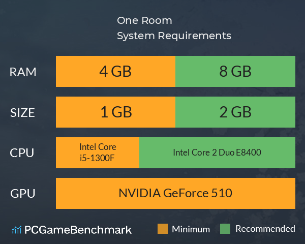One Room ー花坂結衣メモリアルー System Requirements PC Graph - Can I Run One Room ー花坂結衣メモリアルー One Room ー花坂結衣メモリアルー System Requirements PC Graph - Can I Run One Room ー花坂結衣メモリアルー