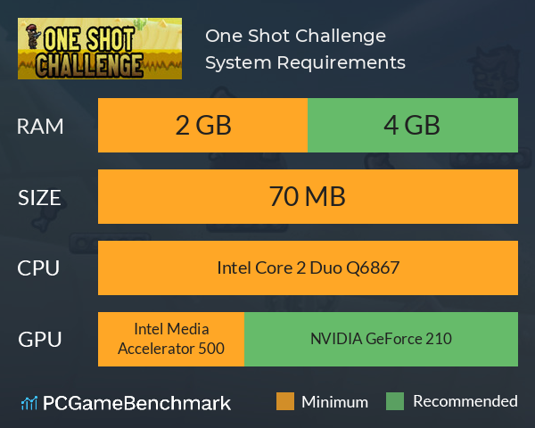 One Shot Challenge System Requirements PC Graph - Can I Run One Shot Challenge One Shot Challenge System Requirements PC Graph - Can I Run One Shot Challenge