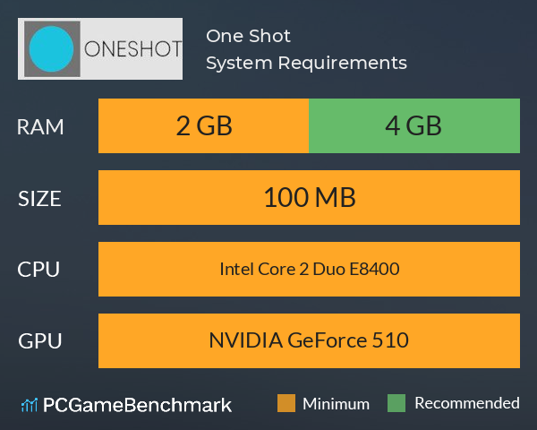 One Shot System Requirements PC Graph - Can I Run One Shot