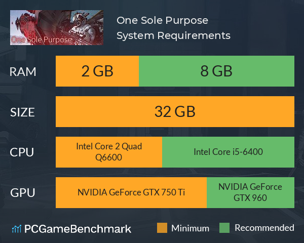 One Sole Purpose System Requirements PC Graph - Can I Run One Sole Purpose