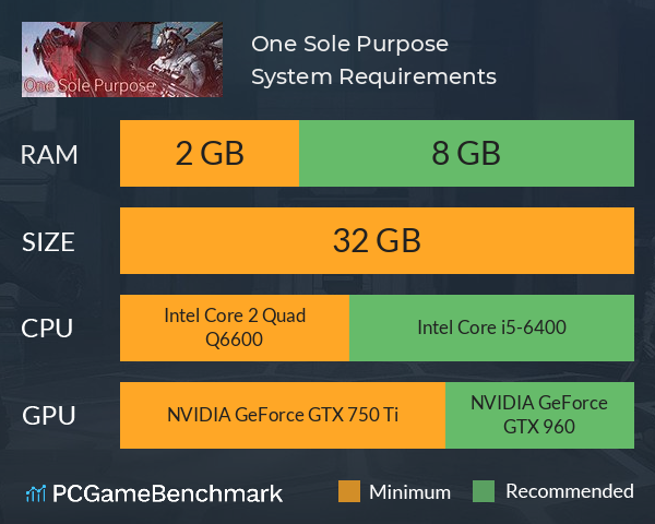 One Sole Purpose System Requirements PC Graph - Can I Run One Sole Purpose One Sole Purpose System Requirements PC Graph - Can I Run One Sole Purpose