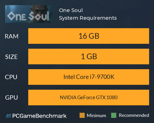 One Soul System Requirements PC Graph - Can I Run One Soul