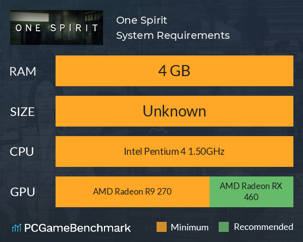 One Spirit System Requirements PC Graph - Can I Run One Spirit
