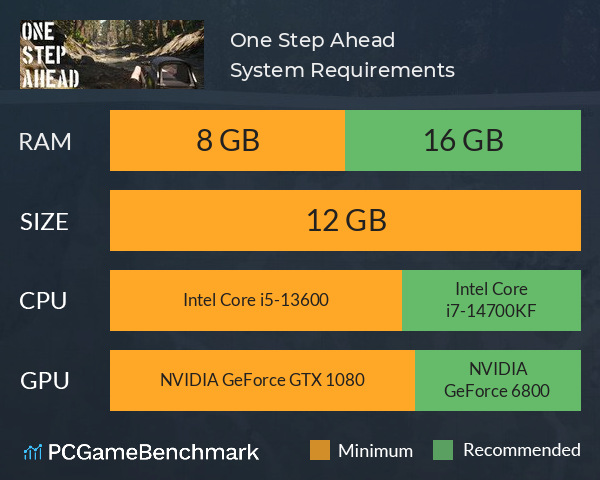 One Step Ahead System Requirements PC Graph - Can I Run One Step Ahead