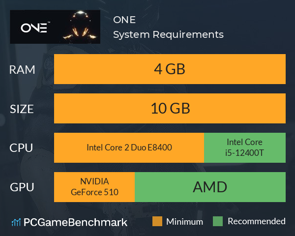 ONE ™ System Requirements PC Graph - Can I Run ONE ™