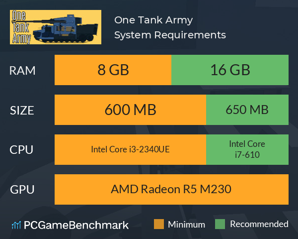 One Tank Army System Requirements PC Graph - Can I Run One Tank Army One Tank Army System Requirements PC Graph - Can I Run One Tank Army