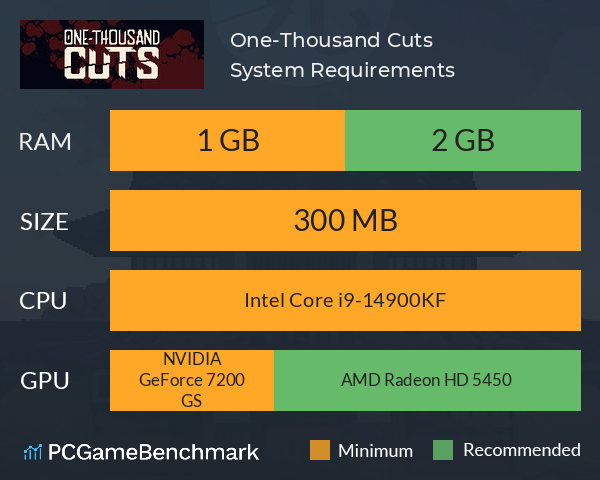 One-Thousand Cuts System Requirements PC Graph - Can I Run One-Thousand Cuts