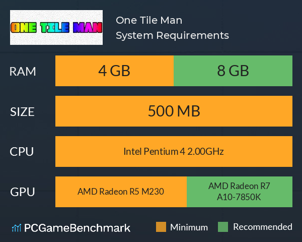 One Tile Man System Requirements PC Graph - Can I Run One Tile Man One Tile Man System Requirements PC Graph - Can I Run One Tile Man