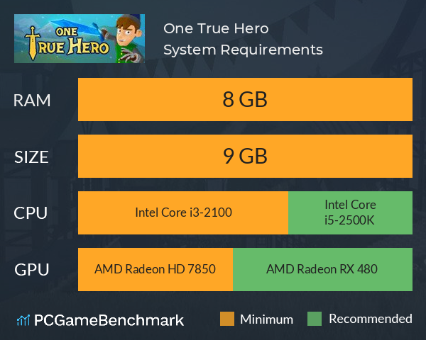 One True Hero System Requirements PC Graph - Can I Run One True Hero