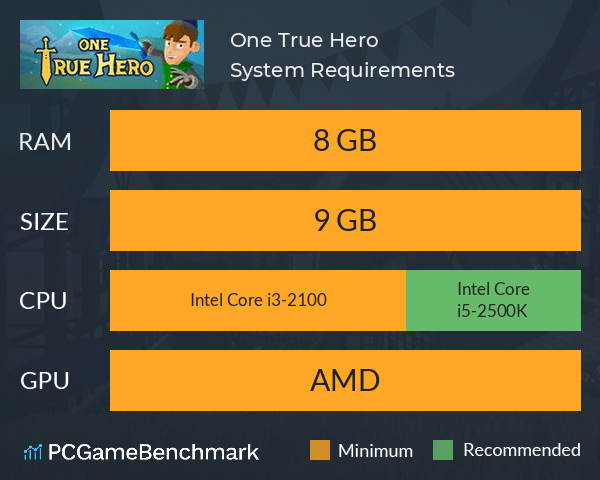 One True Hero System Requirements PC Graph - Can I Run One True Hero