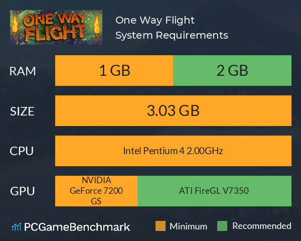 One Way Flight System Requirements PC Graph - Can I Run One Way Flight One Way Flight System Requirements PC Graph - Can I Run One Way Flight