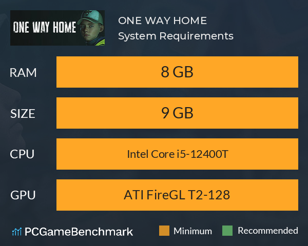 ONE WAY HOME System Requirements PC Graph - Can I Run ONE WAY HOME