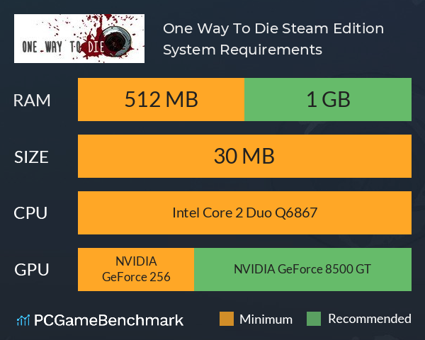 One Way To Die: Steam Edition System Requirements PC Graph - Can I Run One Way To Die: Steam Edition