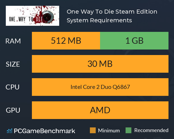 One Way To Die: Steam Edition System Requirements PC Graph - Can I Run One Way To Die: Steam Edition One Way To Die: Steam Edition System Requirements PC Graph - Can I Run One Way To Die: Steam Edition