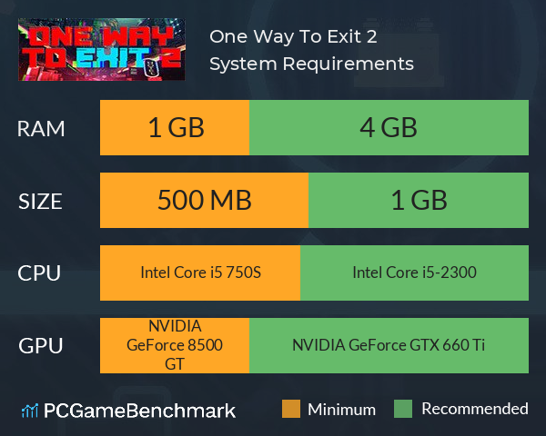 One Way To Exit 2 System Requirements PC Graph - Can I Run One Way To Exit 2 One Way To Exit 2 System Requirements PC Graph - Can I Run One Way To Exit 2