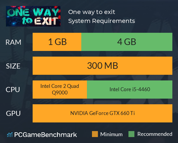 One way to exit System Requirements PC Graph - Can I Run One way to exit