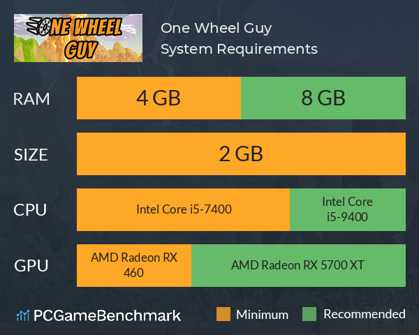 One Wheel Guy System Requirements PC Graph - Can I Run One Wheel Guy