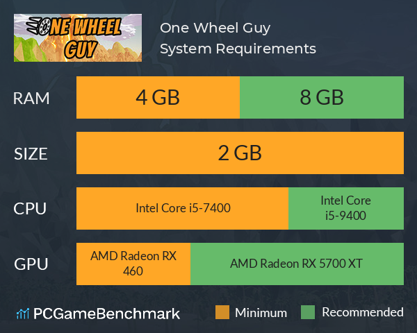One Wheel Guy System Requirements PC Graph - Can I Run One Wheel Guy One Wheel Guy System Requirements PC Graph - Can I Run One Wheel Guy