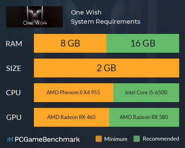 One Wish System Requirements PC Graph - Can I Run One Wish