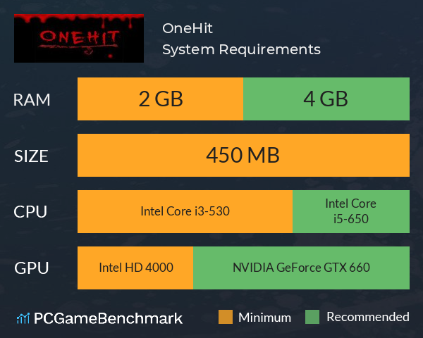 OneHit System Requirements PC Graph - Can I Run OneHit