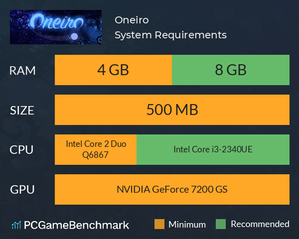Oneiro System Requirements PC Graph - Can I Run Oneiro