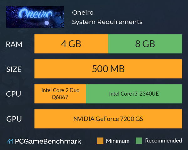 Oneiro System Requirements PC Graph - Can I Run Oneiro Oneiro System Requirements PC Graph - Can I Run Oneiro