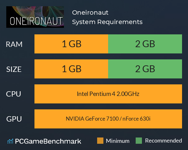 Oneironaut System Requirements PC Graph - Can I Run Oneironaut
