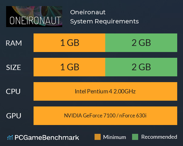 Oneironaut System Requirements PC Graph - Can I Run Oneironaut Oneironaut System Requirements PC Graph - Can I Run Oneironaut