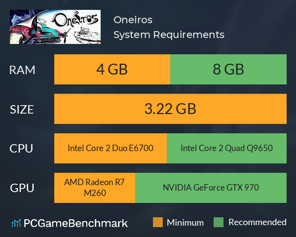 Oneiros System Requirements PC Graph - Can I Run Oneiros Oneiros System Requirements PC Graph - Can I Run Oneiros