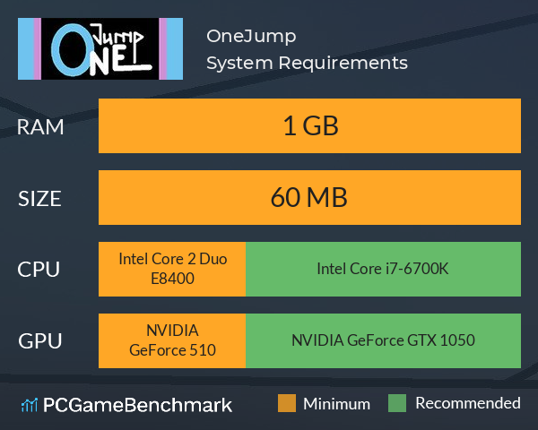 OneJump System Requirements PC Graph - Can I Run OneJump OneJump System Requirements PC Graph - Can I Run OneJump