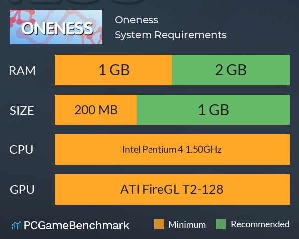 Oneness System Requirements PC Graph - Can I Run Oneness Oneness System Requirements PC Graph - Can I Run Oneness