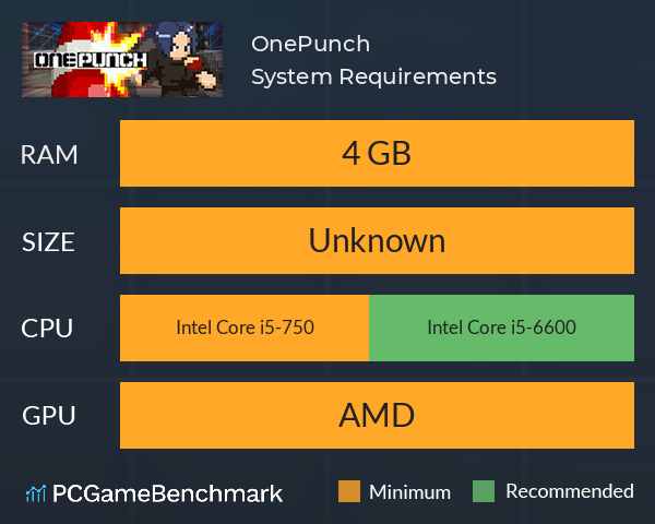 OnePunch System Requirements PC Graph - Can I Run OnePunch