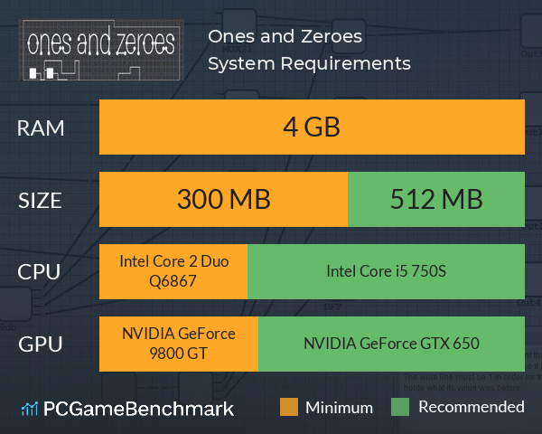 Ones and Zeroes System Requirements PC Graph - Can I Run Ones and Zeroes