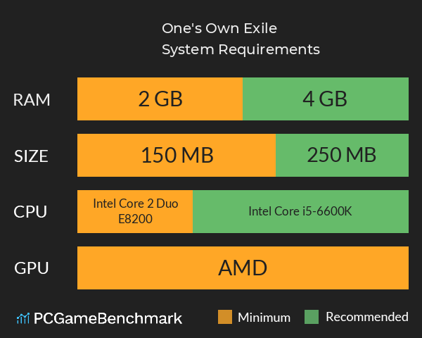 One's Own Exile System Requirements PC Graph - Can I Run One's Own Exile One's Own Exile System Requirements PC Graph - Can I Run One's Own Exile