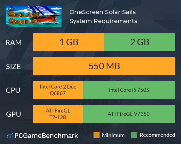 OneScreen Solar Sails System Requirements PC Graph - Can I Run OneScreen Solar Sails