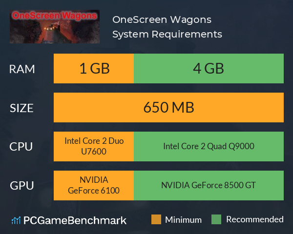 OneScreen Wagons System Requirements PC Graph - Can I Run OneScreen Wagons OneScreen Wagons System Requirements PC Graph - Can I Run OneScreen Wagons