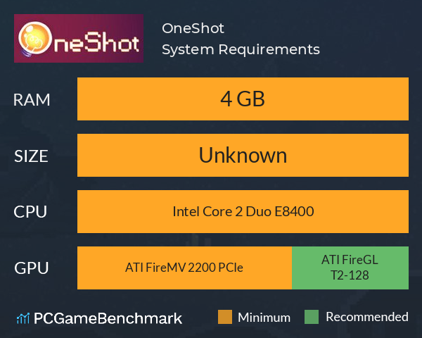 OneShot System Requirements PC Graph - Can I Run OneShot