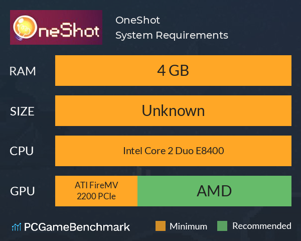 OneShot System Requirements PC Graph - Can I Run OneShot OneShot System Requirements PC Graph - Can I Run OneShot