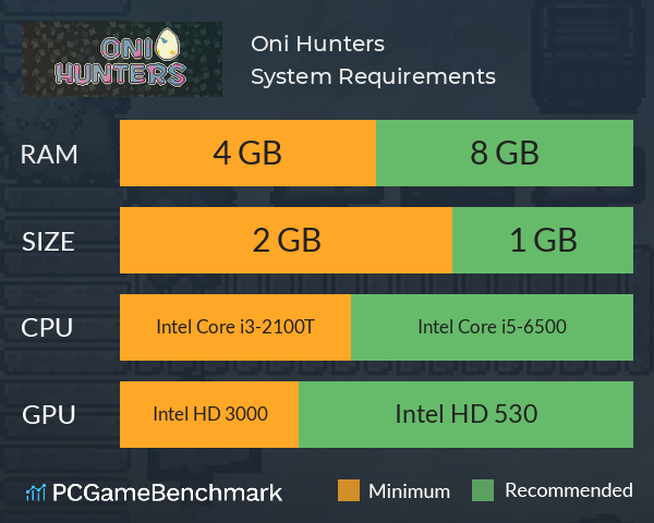 Oni Hunters System Requirements PC Graph - Can I Run Oni Hunters