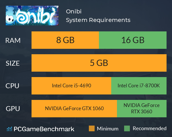 Onibi System Requirements PC Graph - Can I Run Onibi Onibi System Requirements PC Graph - Can I Run Onibi
