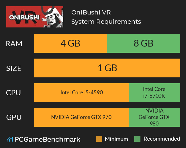 OniBushi VR System Requirements PC Graph - Can I Run OniBushi VR