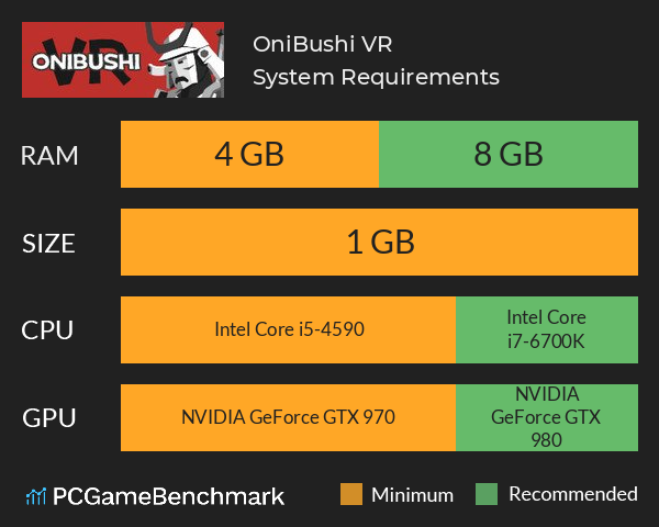 OniBushi VR System Requirements PC Graph - Can I Run OniBushi VR OniBushi VR System Requirements PC Graph - Can I Run OniBushi VR