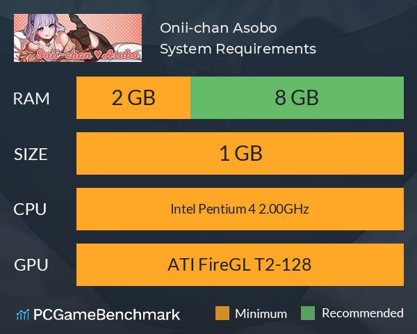 Onii-chan Asobo System Requirements PC Graph - Can I Run Onii-chan Asobo