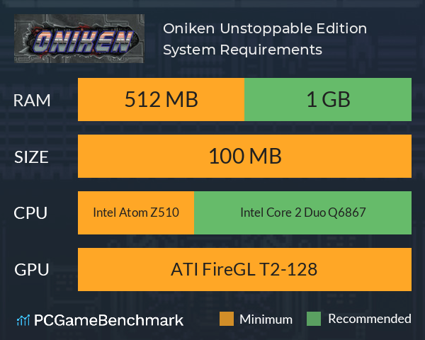 Oniken: Unstoppable Edition System Requirements PC Graph - Can I Run Oniken: Unstoppable Edition