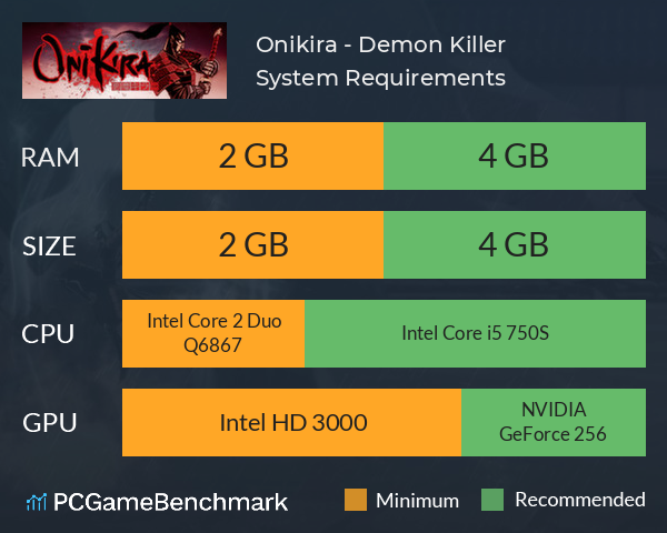 Onikira - Demon Killer System Requirements PC Graph - Can I Run Onikira - Demon Killer
