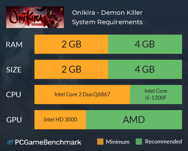 Onikira - Demon Killer System Requirements PC Graph - Can I Run Onikira - Demon Killer