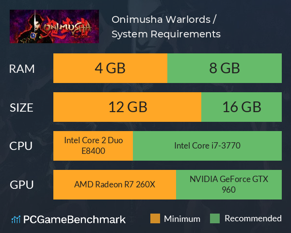 Onimusha: Warlords / 鬼武者 System Requirements PC Graph - Can I Run Onimusha: Warlords / 鬼武者