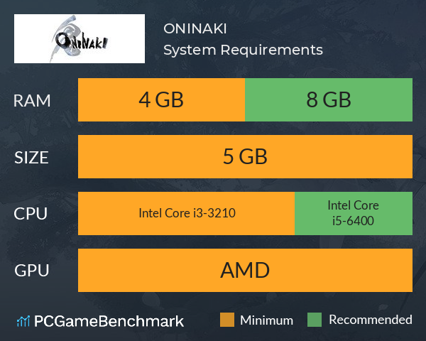 ONINAKI System Requirements PC Graph - Can I Run ONINAKI